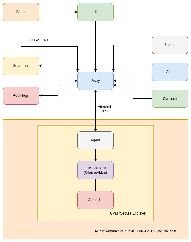 Cube AI architecture overview